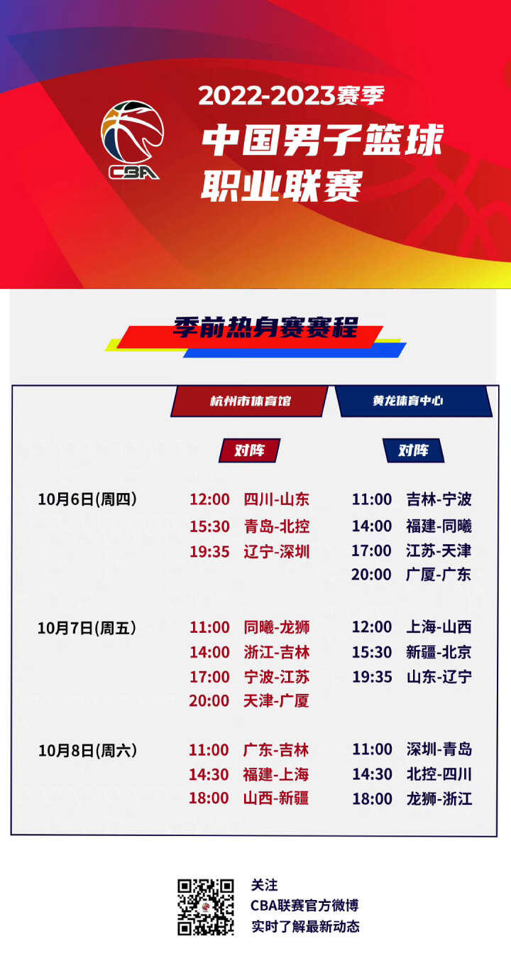 球员表现以