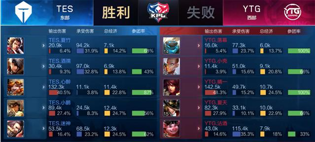 边卫常见的 边卫常见的